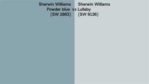 Sherwin Williams Powder Blue Vs Lullaby Side By Side Comparison