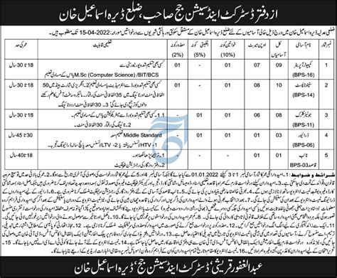 District And Session Courts Dera Ismail Khan Jobs 2022