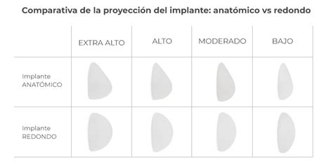 La forma de los implantes mamarios cómo elegir la adecuada Dr López