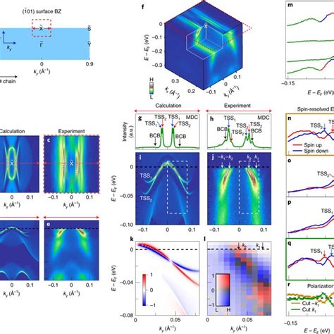 Observed Topological And Metalinsulator Phase Transitions Driven By