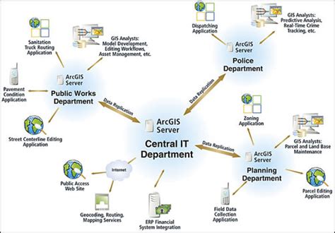 ArcNews Summer 2006 Issue Spatially Enabling Service Oriented