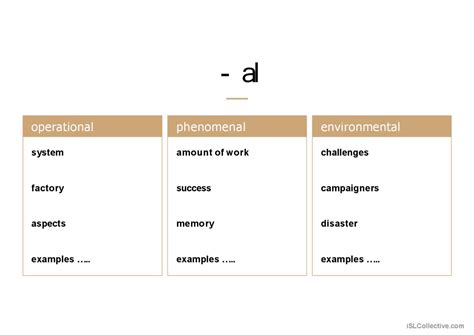 Practice using the comparative and s Español ELE powerpoints