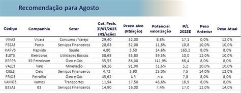 Dez ações recomendadas para aproveitar o ciclo de corte de juros