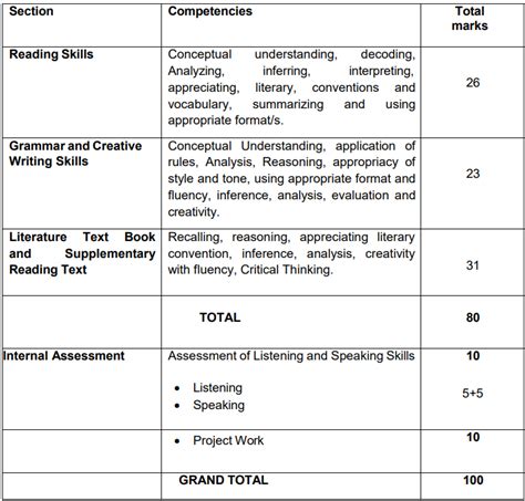 Cbse Class Commerce Subjects List