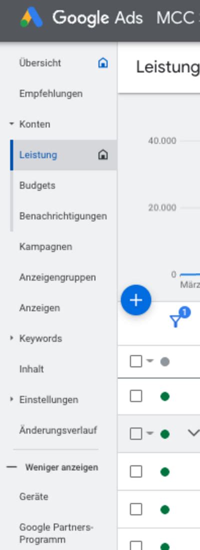 Google Ads Konto Erstellen In Schritten