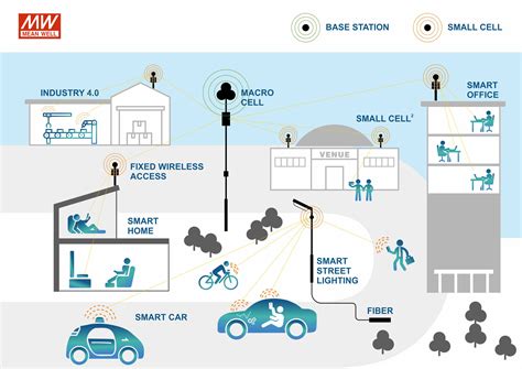 Tech Insights：power Supplies For Outdoor 5g Base Ecopac Power