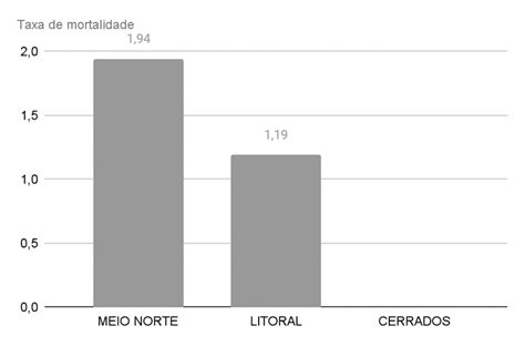 PANORAMA EPIDEMIOLÓGICO DE INTERNAÇÕES E ÓBITOS POR INFARTO AGUDO DO