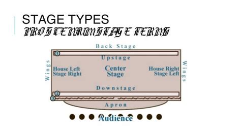 Stage Positions