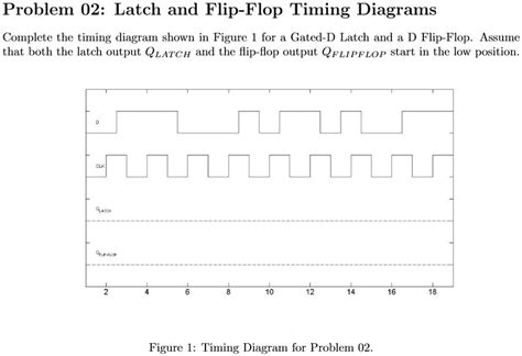 Solved Problem Latch And Flip Flop Timing Diagrams Complete The