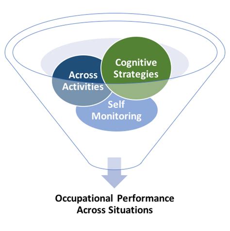 The Multicontext Treatment Approach — Multicontext