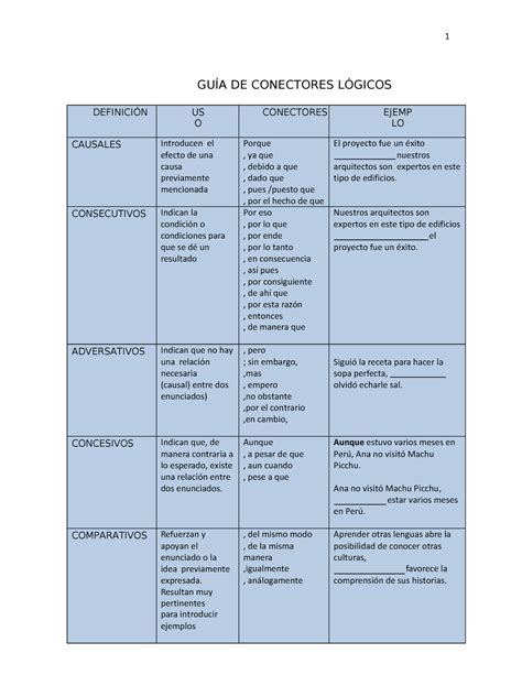 Conectores lógicos Asignatura complementaria 1 GUÍA DE CONECTORES