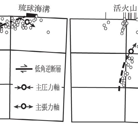 Projection of the Wadati-Benioff zone to the vertical cross section of... | Download Scientific ...