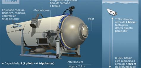 SUBMARINO TITAN POR DENTRO saiba como é o interior do SUBMARINO