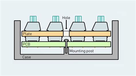 Gasket Mount Keyboard Explained Wholesale Usa Oceanproperty Co Th