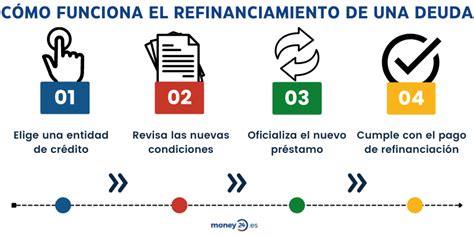 Formas sencillas de refinanciar deuda de tarjetas de crédito Las