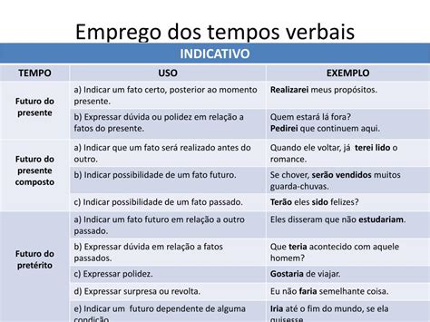 Ppt Classe De Palavras O Verbo Powerpoint Presentation Free