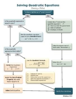 Editable Flowchart For Choosing A Method To Solve Quadratic Equations