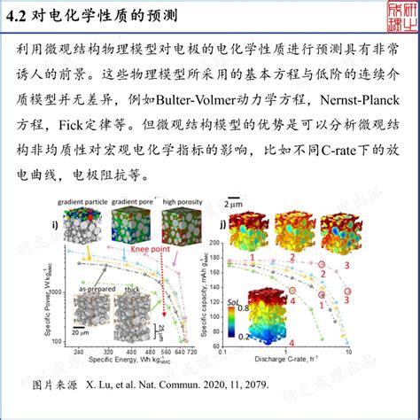 锂离子电池电极微观结构统计表征与重构设计分析 电源新能源 电子发烧友网