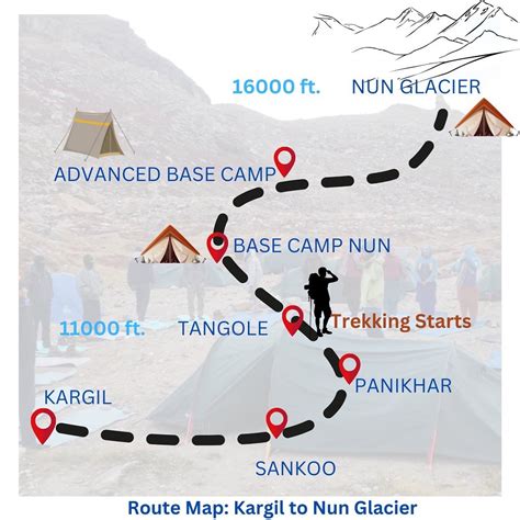 Ladakh Tourism On Twitter Rt Adventure Goi Kargil Is Gaining