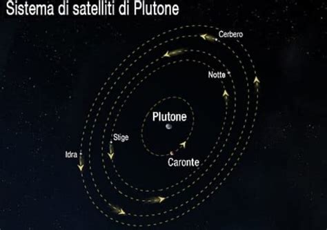 Scoperti Due Nuovi Satelliti Di Plutone Era Il Accadde Oggi