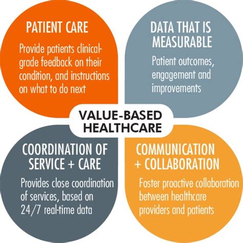 Thriving in a value-based care model - Biotricity