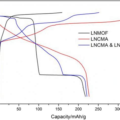 Design of the mixing ratio of the two materials | Download Scientific ...