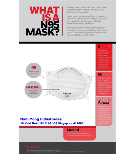 Honeywell H801plus N95 Particulate Respirator Mask 20 Pieces