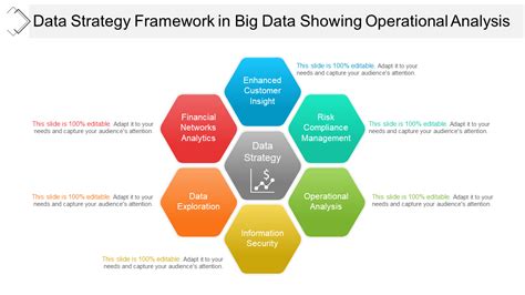 Top 10 Strategy Framework Examples With Templates And Samples