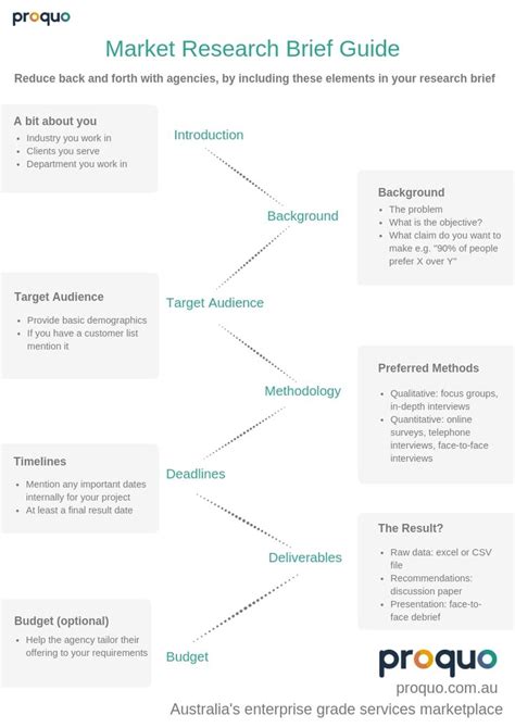 Easy Guide To Write A Brief For Market Research Corporate Market Research Brief In A Step By