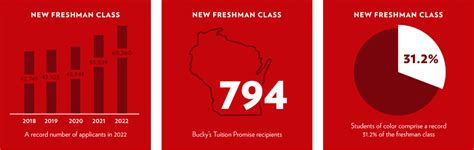 UW–Madison fall enrollment reflects strong growth, ongoing commitment ...