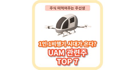 Uam Yahoo Finance