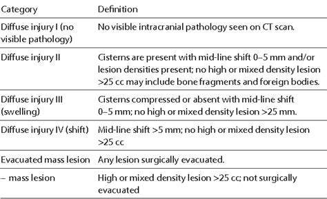 Table From Prognostic Factors In Traumatic Brain Injury And Their