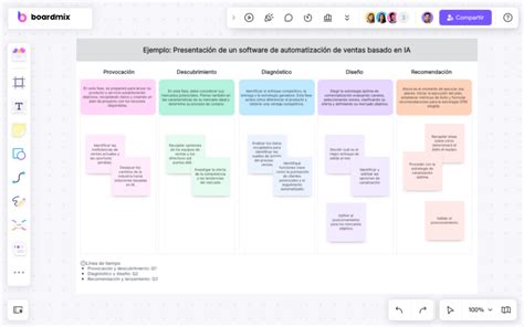 Estrategia Go to Market Qué es y cómo implementarla para ayudar a su