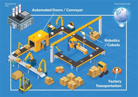 Industrial Automation Benefits Itsoji Pvt Ltd