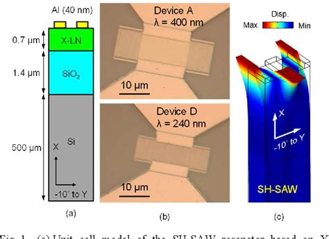 Thin Film Lithium Niobate On Insulator Surface Acoustic Wave Devices