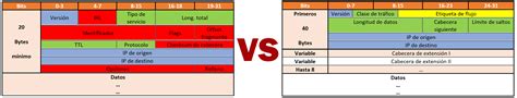 Ipv4 Vs Ipv6 Que Es Y Para Que Se Utiliza En Redes Images