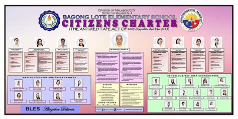 Citizens Charter Bagong Lote Es