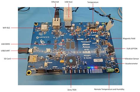 A Hands On Guide To Designing Embedded Systems Eejournal