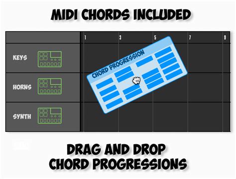 Modern Hip Hop and R&B Chord Progressions [MIDI & Ripchord Presets] | MIDI MIGHTY