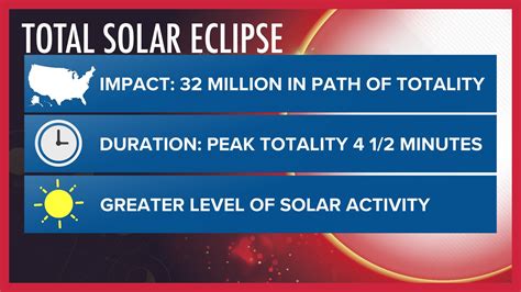 Total Solar Eclipse How Will 2024 Compare To 2017 Wtol