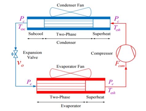 Tasecs Vapor Cycle Cooling Systems