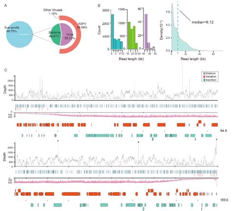 Figure 1a 1b 1c Image Eurekalert Science News Releases