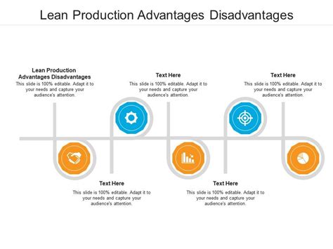 Lean Production Advantages Disadvantages Ppt Powerpoint Presentation