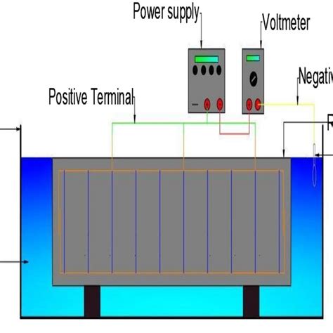 Schematic Diagram Accelerated Corrosion Setup Download Scientific Diagram