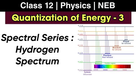 Quantization Of Energy L 3 Spectral Line And Hydrogen Spectrum