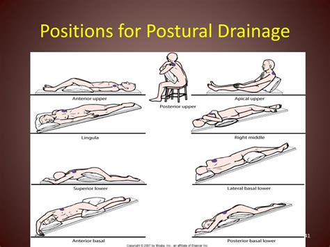 Postural Drainage Ppt