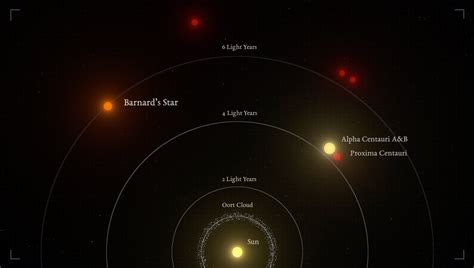 Scientists Discover Planet Orbiting Closest Single Star To Our Sun Eso