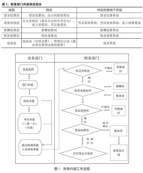 基于业财融合视角的事业单位财务转型路径研究参考网