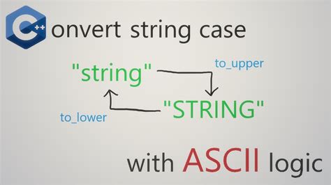 C Convert String From Lower Case To Upper Case And Vice Versa Youtube