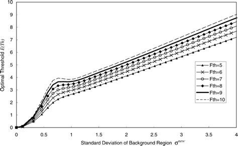 Threshold Decision Curve Download Scientific Diagram